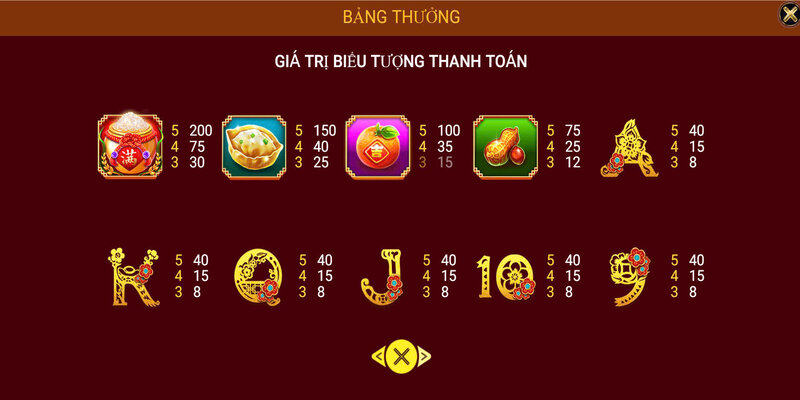 Số lượng biểu tượng trúng thưởng và giá trị