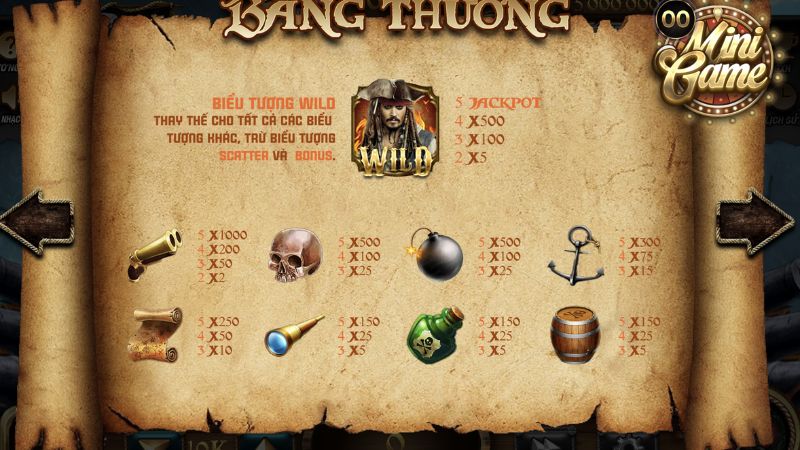 Các biểu tượng và tỷ lệ thưởng trong game kho báu Caribbe