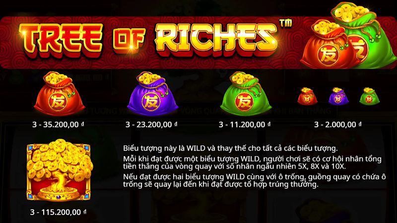 hệ số trả thưởng Slot Cây Tài Phú Kingfun